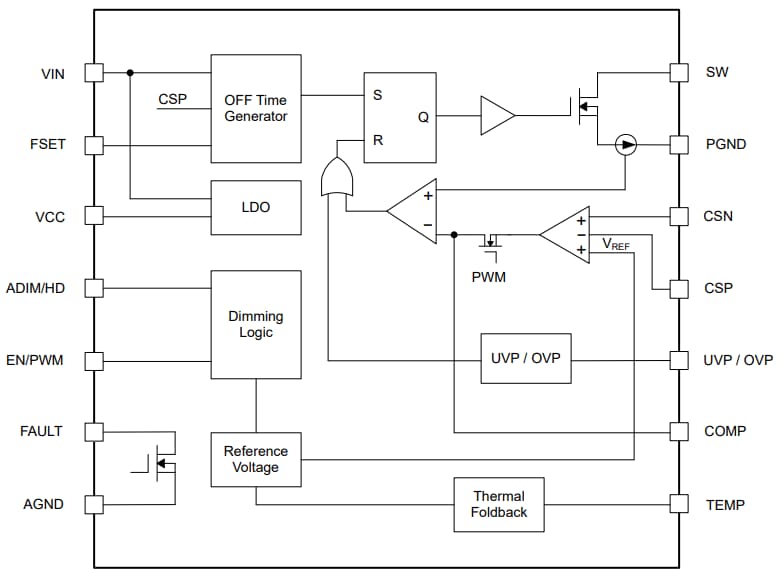 Block Diagram - Texas Instruments LP8865-Q1 Multi-Topology LED Drivers